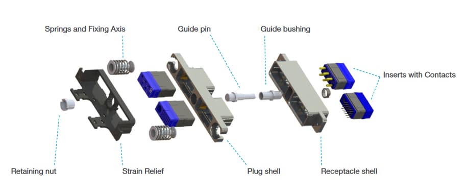Cinch C-ENX™ ARINC 810 Galley-Steckverbinder