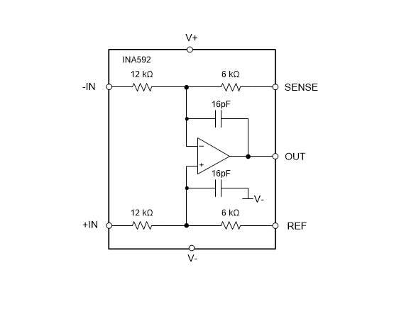 Blockdiagramm - Texas Instruments INA592 E-Trim-Differenzverstärker
