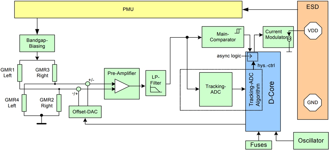 Blockdiagramm - Infineon Technologies TLE5041plusC Raddrehzahlsensor