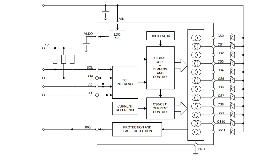 Blockdiagramm - STMicroelectronics LED1202 12-Kanal-LED-Treiber