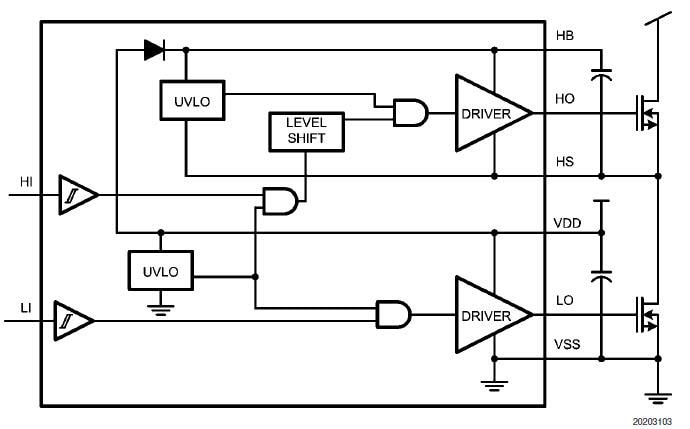 Blockdiagramm - Texas Instruments LM5101BMA 100-V-MOSFET-Treiber