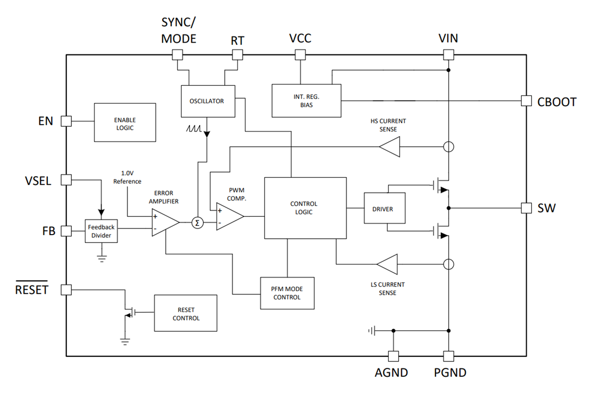 Blockdiagramm - Texas Instruments LM636x5D-Q1 DC/DC-Wandler