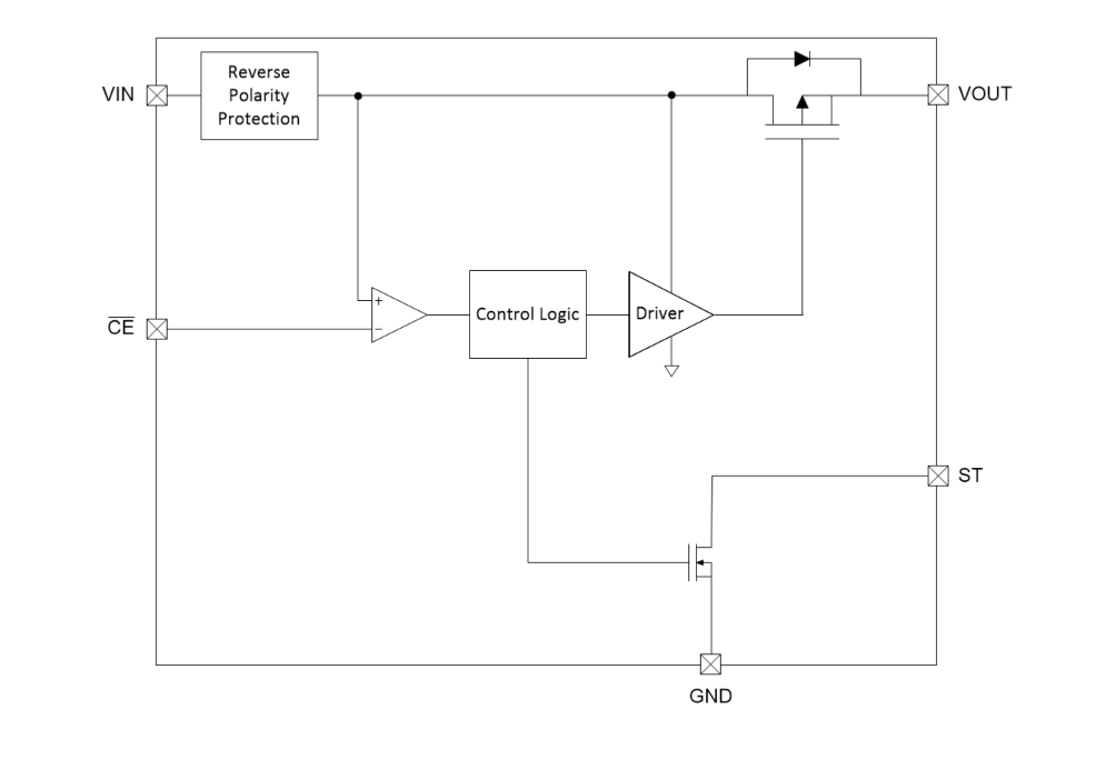 Blockdiagramm - Texas Instruments LM66100 Ideal-Dioden für ±6 V mit niedrigem IQ