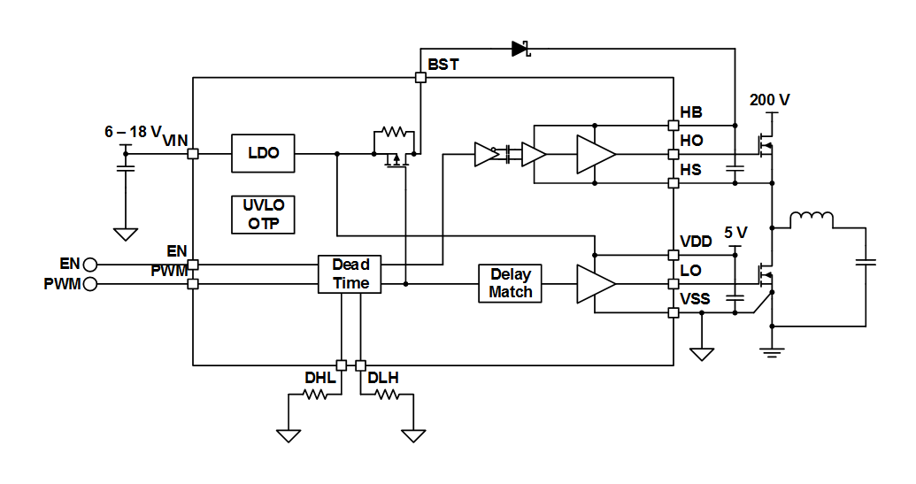 Blockdiagramm - Texas Instruments LMG1210 200-V-Halbbrücken-MOSFET- und GaN-FET-Treiber