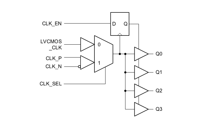 Blockdiagramm - Texas Instruments LMK00804B-Q1 Automotive-LVCMOS-Fanout-Buffer