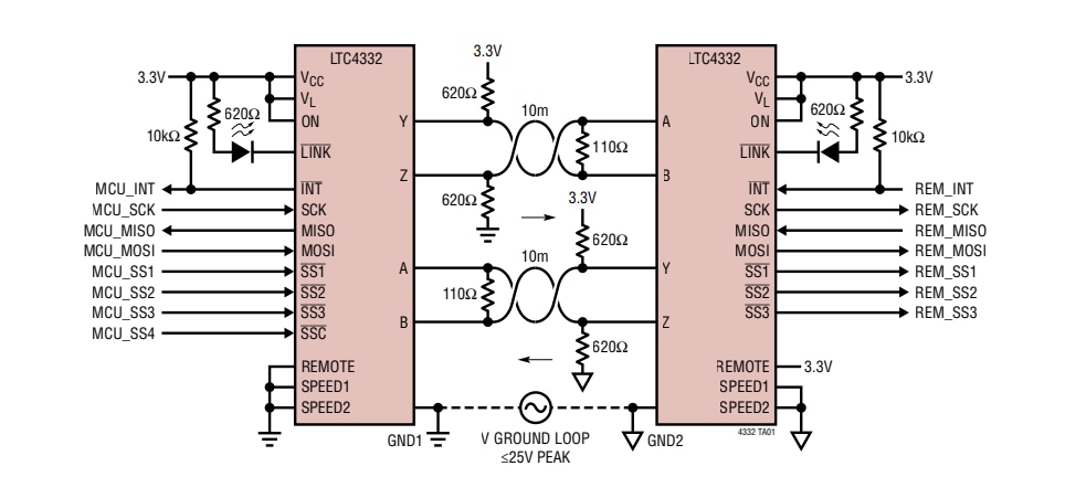 Applikations-Schaltungsdiagramm - Analog Devices Inc. LTC4332 SPI-Erweiterer über einen robusten Differential-Link