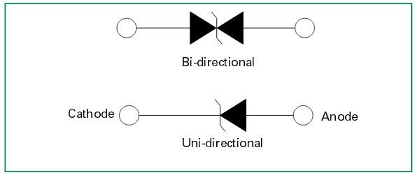 Blockdiagramm - Littelfuse SMDJ-HR und SMDJ-HRA TVS-Dioden