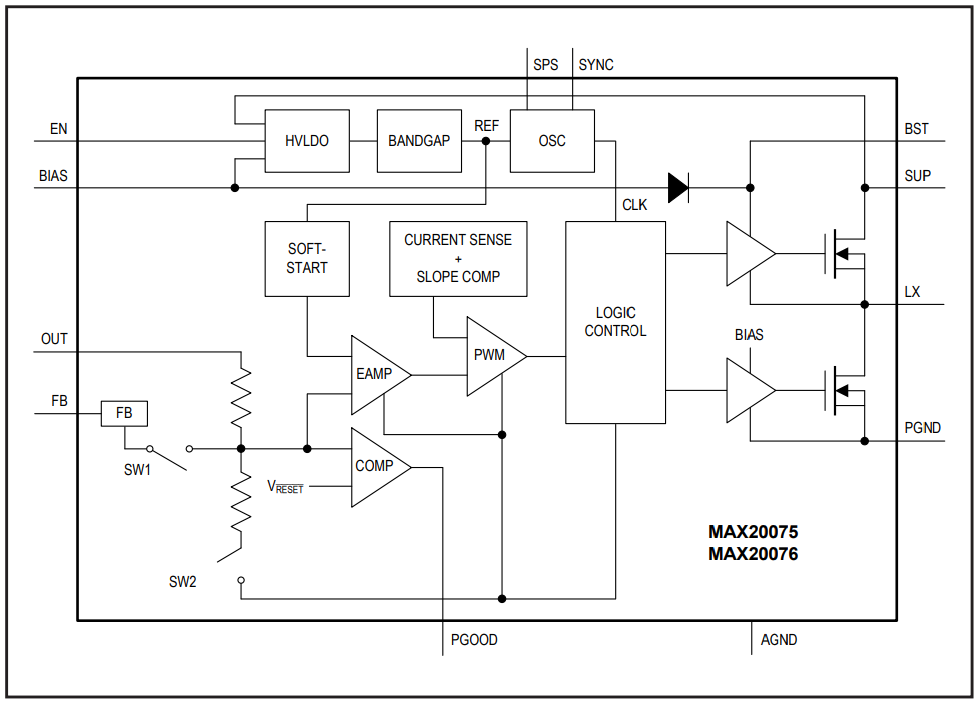 Blockdiagramm - Analog Devices / Maxim Integrated MAX20075/MAX20076/MAX25276 Mini-Abwärtswandler