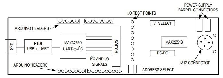 Blockdiagramm - Analog Devices / Maxim Integrated MAX22513 Evaluierungskit
