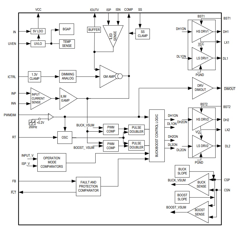 Blockdiagramm - Analog Devices / Maxim Integrated MAX25600 Synchroner Auf-/Abwärts-LED-Controller