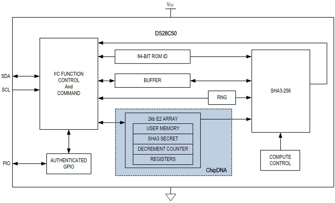 Blockdiagramm - Analog Devices / Maxim Integrated DS28C50 DeepCover® I2C-Secure-Authentifikator