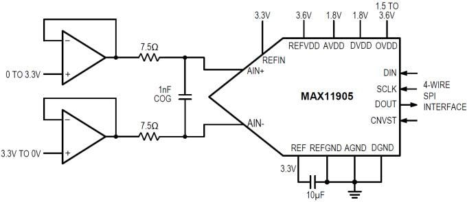 Analog Devices / Maxim Integrated MAX11905EVKIT Evaluierungskit