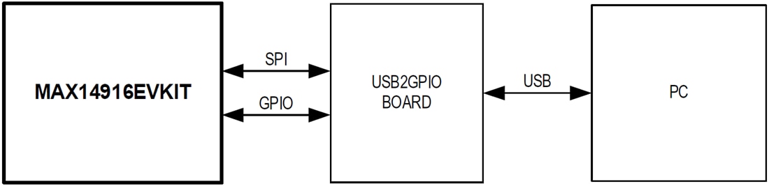 Blockdiagramm - Analog Devices / Maxim Integrated MAX14916EVKIT Schalter-Evaluierungskit
