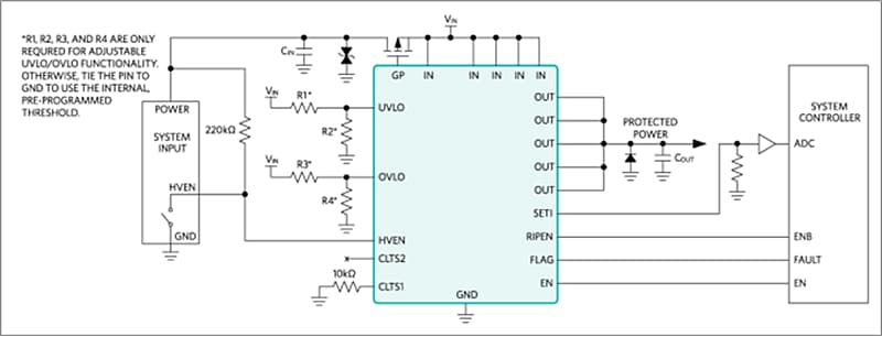 Analog Devices / Maxim Integrated MAX14691EVKIT Evaluierungskit
