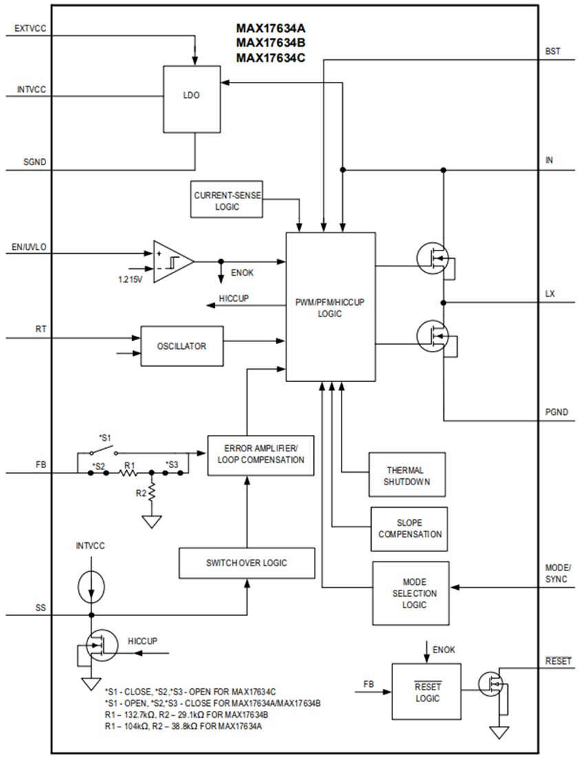 Blockdiagramm - Analog Devices / Maxim Integrated MAX17634x Synchroner DC/DC-Abwärtswandler