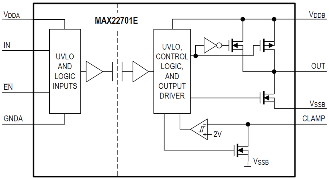 Blockdiagramm - Analog Devices / Maxim Integrated MAX2270x Isolierte Gate-Treiber mit extrem hoher CMTI