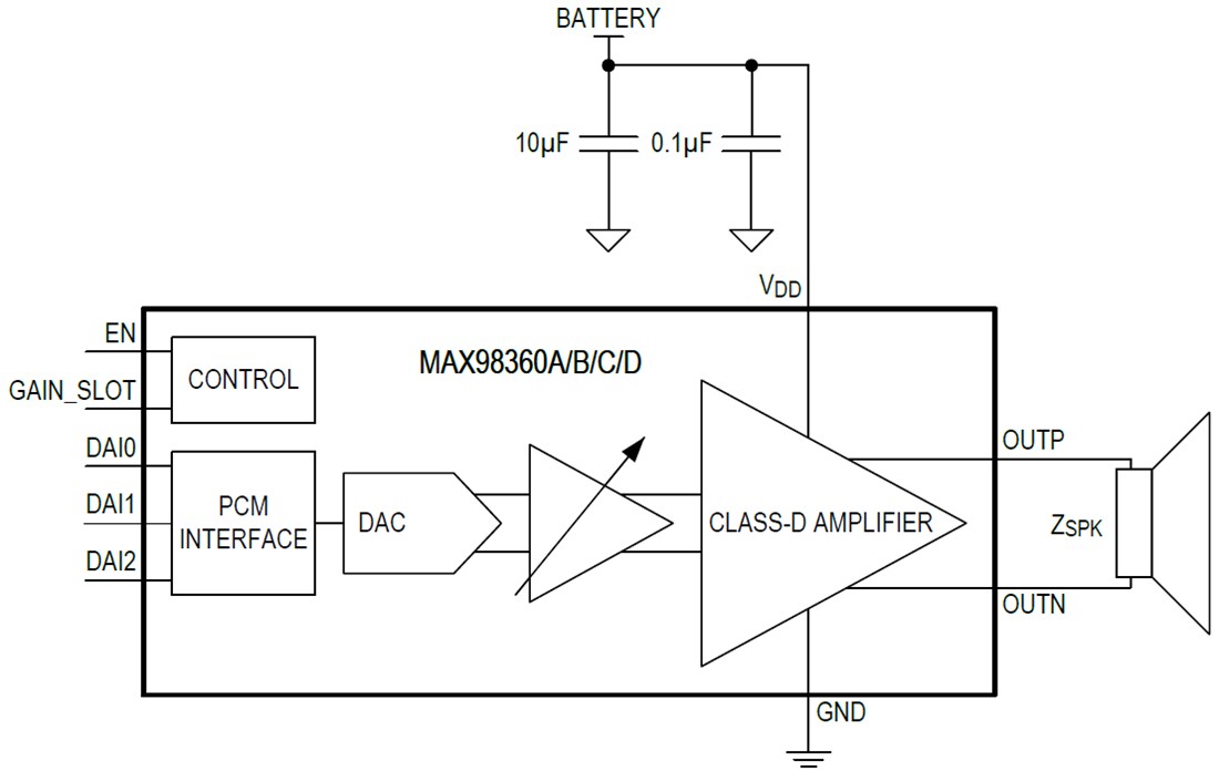 Blockdiagramm - Analog Devices / Maxim Integrated MAX98360A/B/C/D Digitale Verstärker der Klasse D