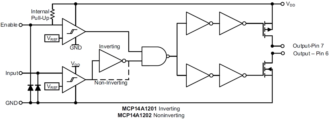 Blockdiagramm - Microchip Technology MCP14A1201/MCP14A1202 MOSFET-Treiber