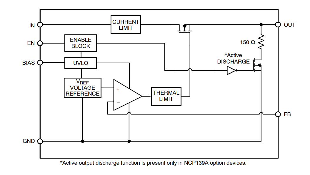 Blockdiagramm - onsemi NCP139A LDO-Regler