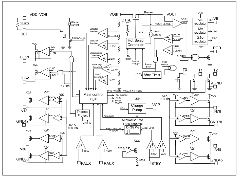 Blockdiagramm - STMicroelectronics PM8805 IEEE 802.3bt PoE-PD-Schnittstelle
