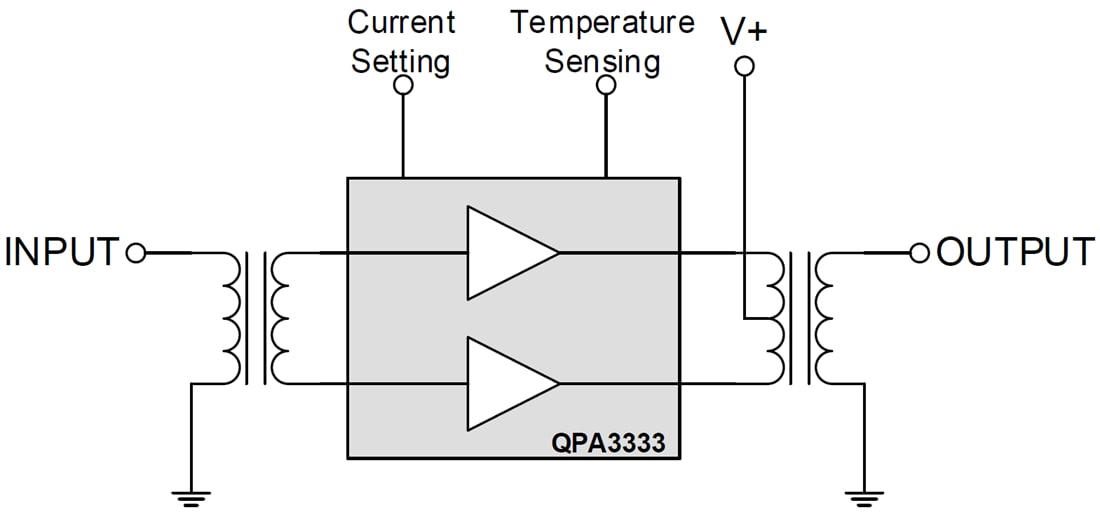 Blockdiagramm - Qorvo GaAs-/GaN-Leistungsverdopplermodul von 45 bis 1.218 MHz