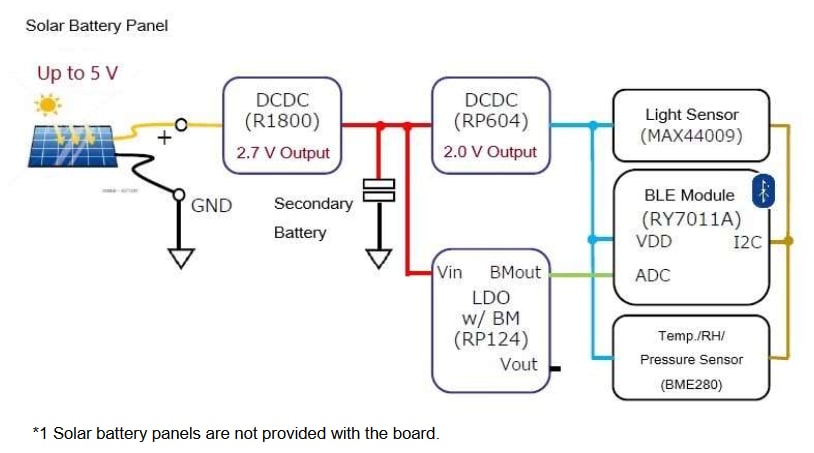 Blockdiagramm - Nisshinbo RIOT-001 Umgebungserkennungs-Board