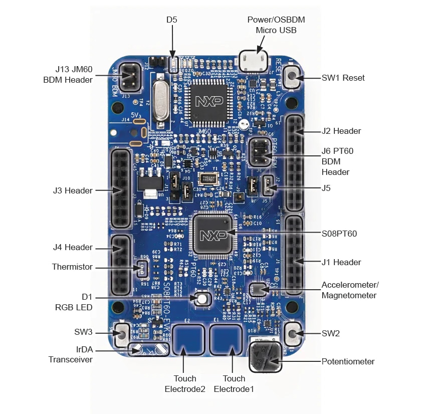 NXP Semiconductors S08PT60-EVK Evaluierungskit
