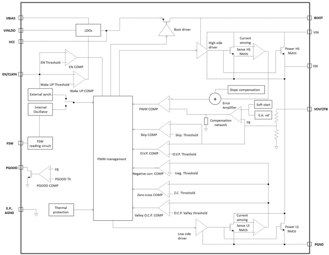 Blockdiagramm - STMicroelectronics L6983 Synchroner Abwärtswandler