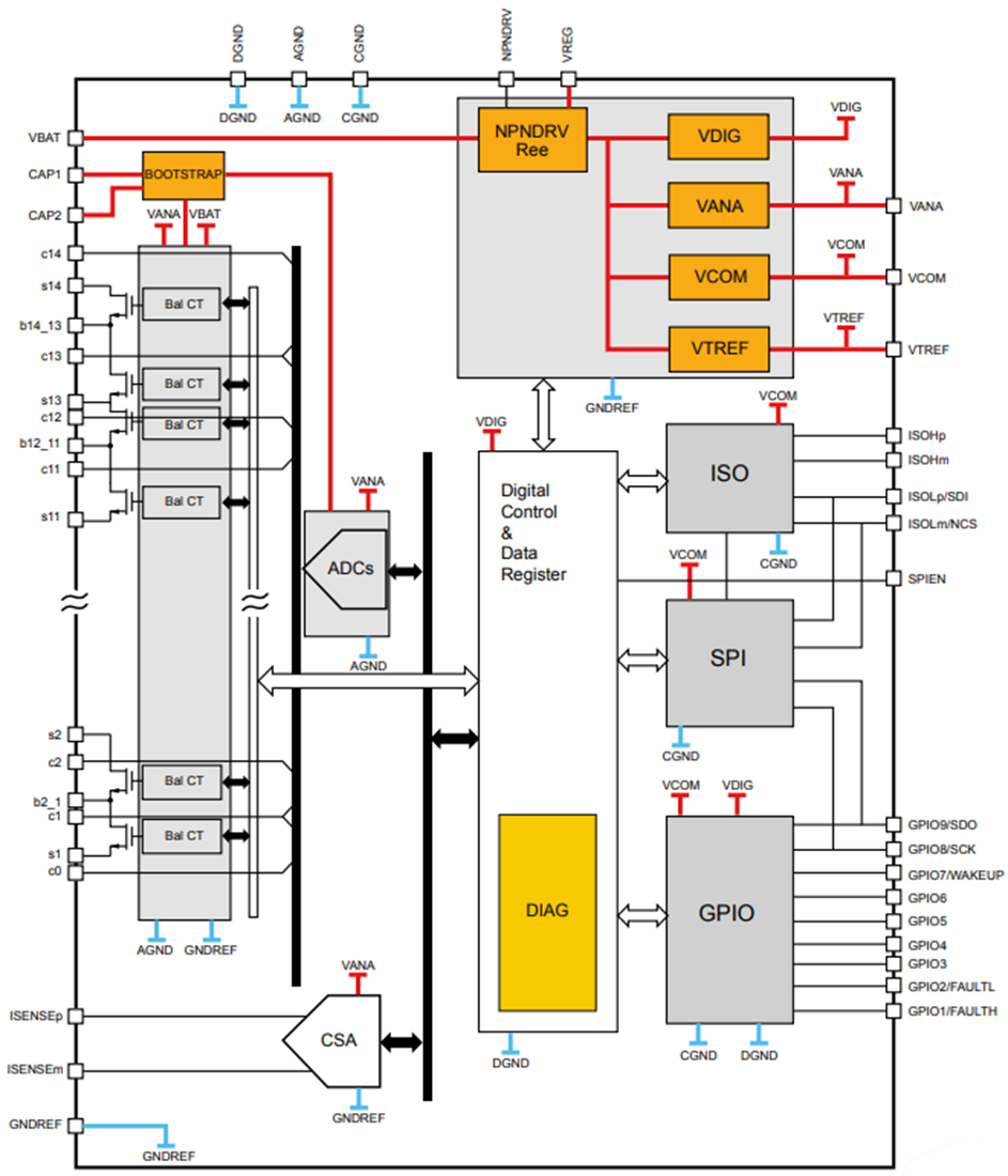 Blockdiagramm - STMicroelectronics L9963 Überwachungs- und Schutz-IC für Lithium-Ionen-Batterien