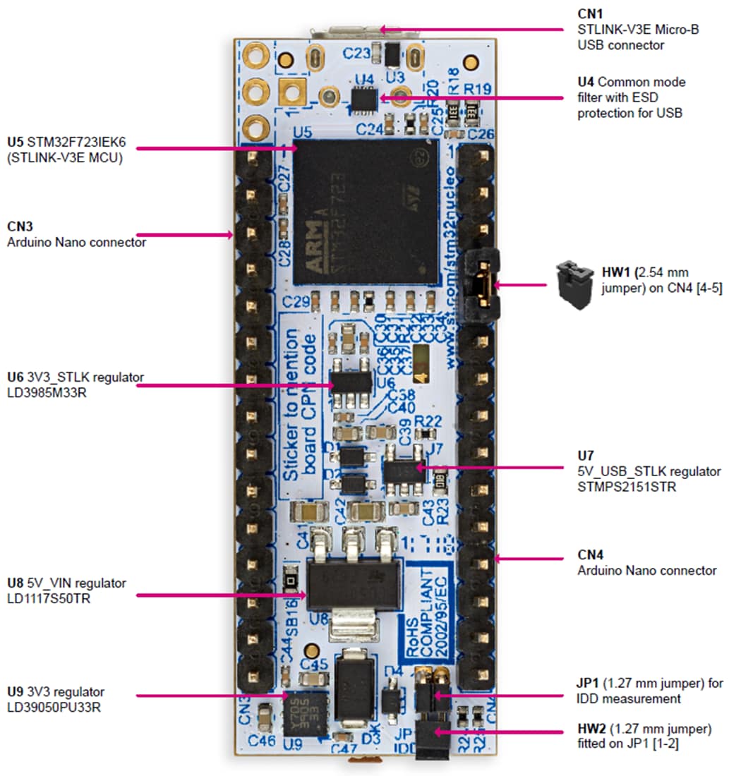 Tabelle - STMicroelectronics NUCLEO-G431KB STM32G4 Nucleo-32-Board