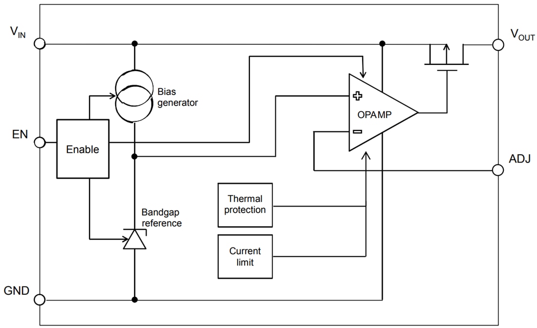 Blockdiagramm - STMicroelectronics ST730 Low-Dropout-Spannungsregler (LDO)