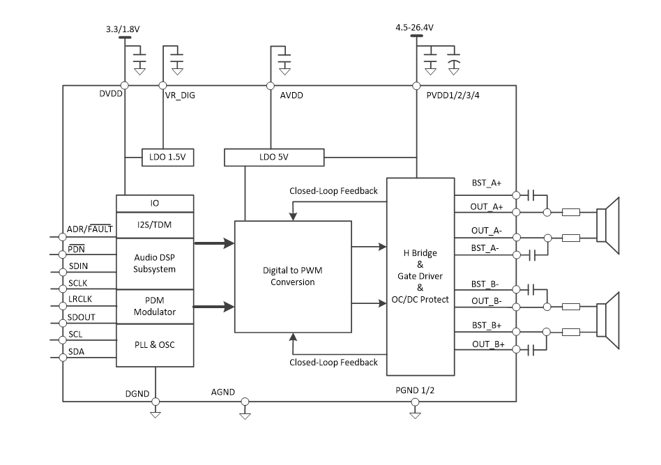Blockdiagramm - Texas Instruments TAS5806M Audioverstärker der Klasse D