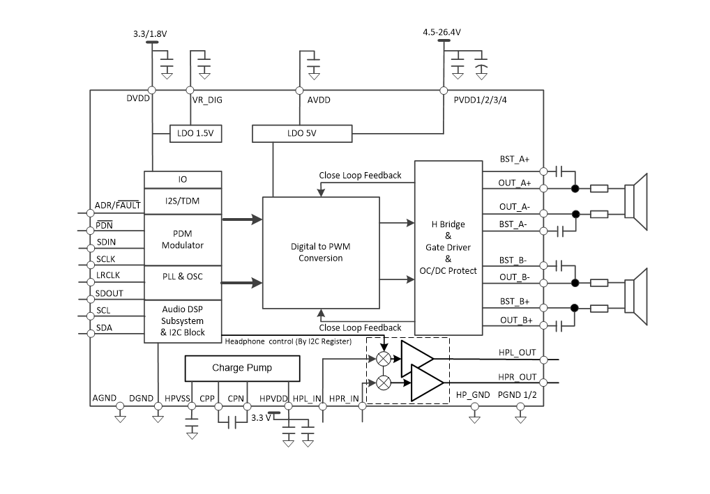 Blockdiagramm - Texas Instruments TAS5806MD Digitale Audioverstärker der Klasse D