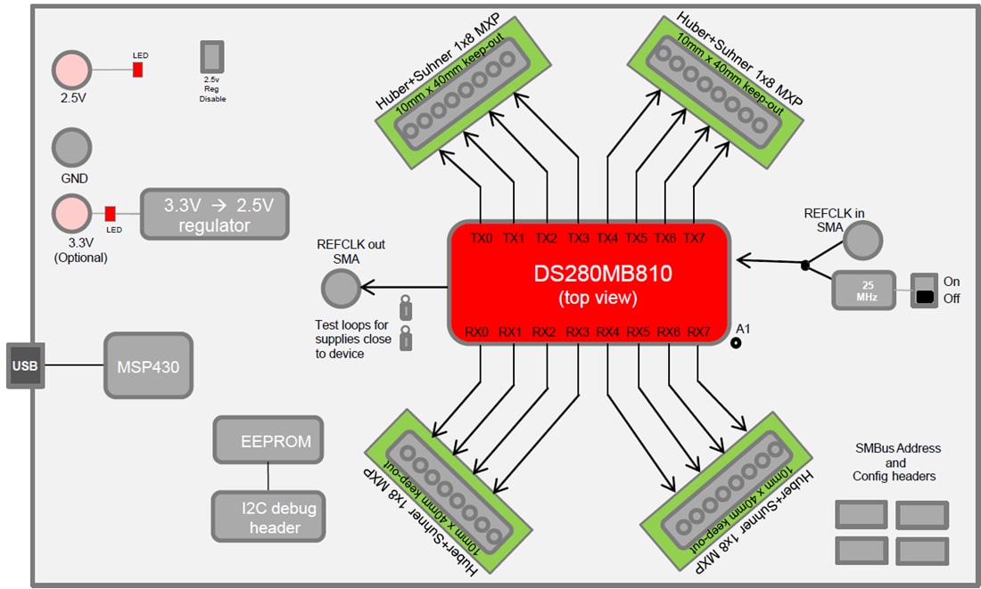 Blockdiagramm - Texas Instruments DS280MB810EVM Repeater-Evaluierungsmodul (EVM)