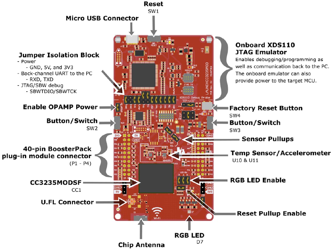 Tabelle - Texas Instruments LAUNCHCC3235MOD Drahtloses MCU-Development Kit