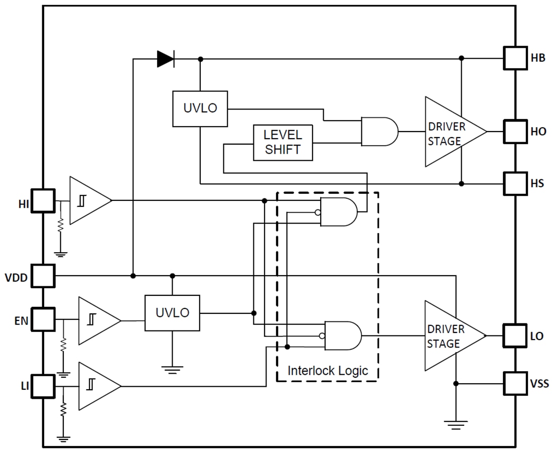 Blockdiagramm - Texas Instruments LM5108 Halbbrücken-Gate-Treiber