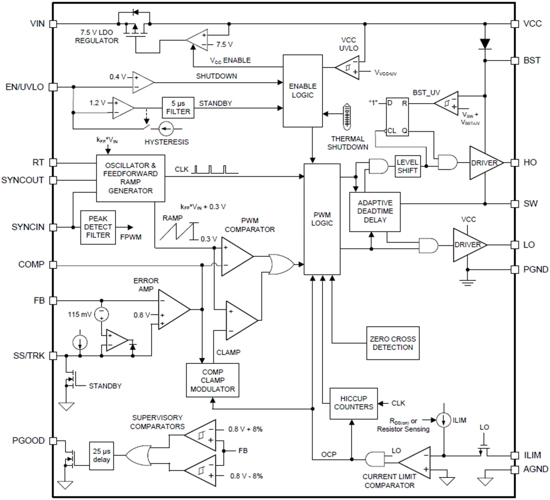 Blockdiagramm - Texas Instruments LM5146-Q1 Synchroner 100-V-Abwärtscontroller