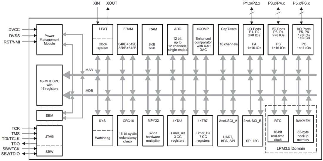 Blockdiagramm - Texas Instruments MSP430FR267x CapTIvate-Mischsignal-MCUs