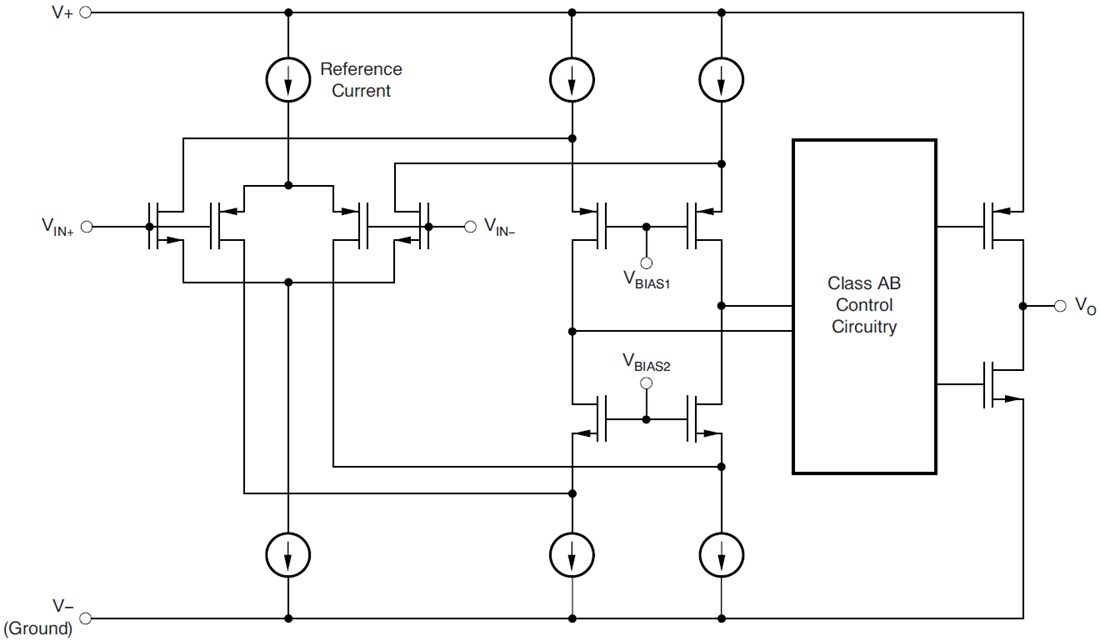 Blockdiagramm - Texas Instruments OPA1671 Audio-Operationsverstärker
