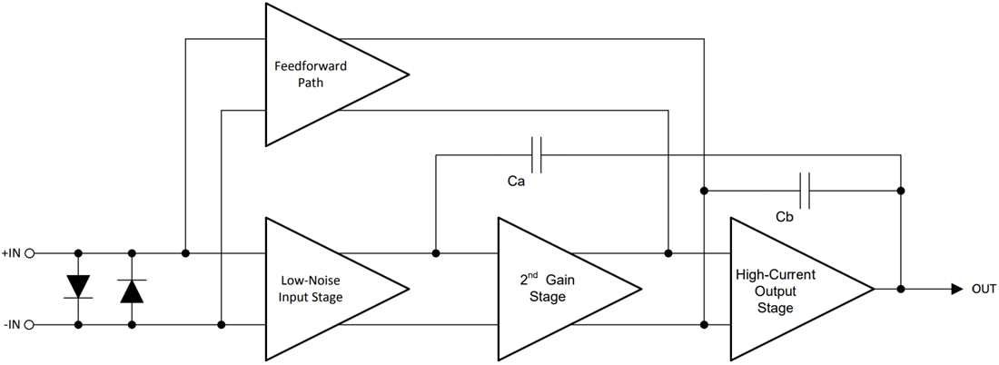 Blockdiagramm - Texas Instruments OPA2156 Präzisions-Operationsverstärker