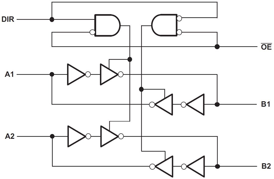 Blockdiagramm - Texas Instruments SN74AVC4T245 Dual-Bit-Bus-Transceiver