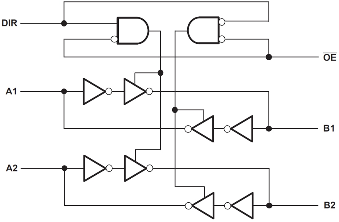 Blockdiagramm - Texas Instruments SN74AVCH4T245 4-Bit-Bus-Transceiver
