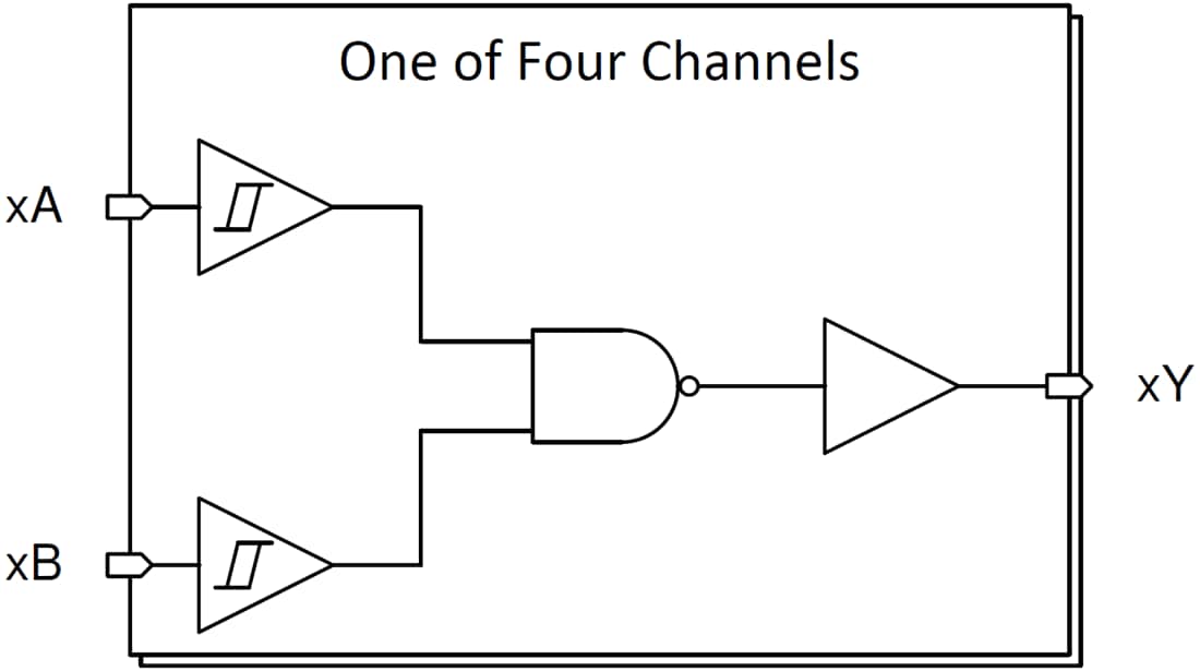 Blockdiagramm - Texas Instruments SN74HCS00/SN74HCS00-Q1 2-Eingangs-NAND-Gate