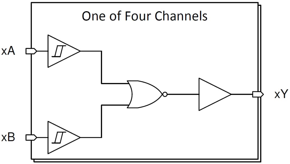 Blockdiagramm - Texas Instruments SN74HCS02/SN74HCS02-Q1 2-Eingangs-NOR-Gate
