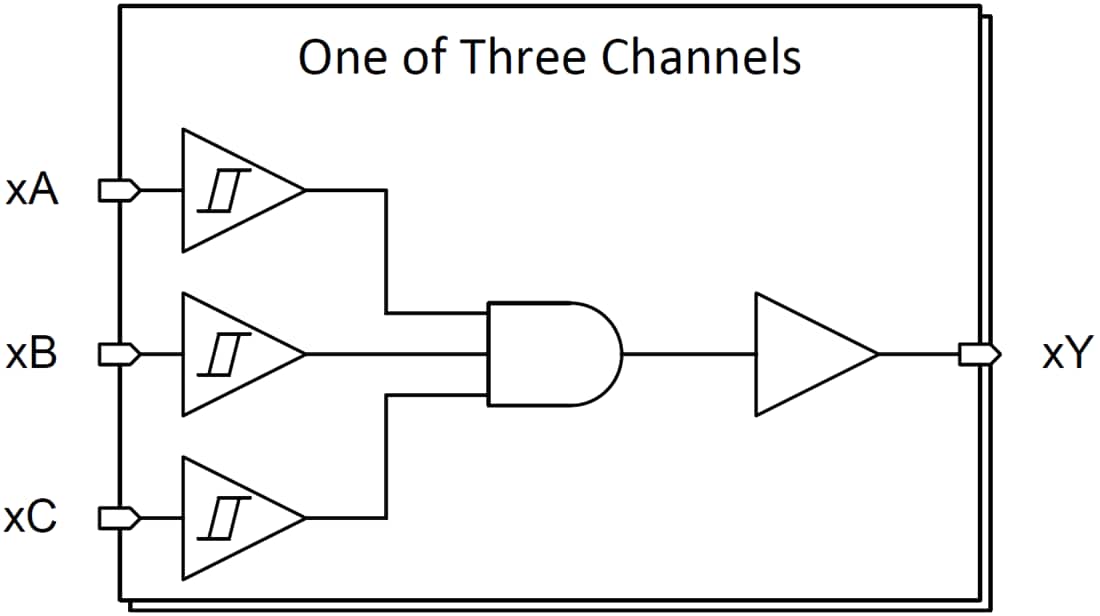Blockdiagramm - Texas Instruments SN74HCS11/SN74HCS11-Q1 Triple-3-Eingangs-AND-Gate