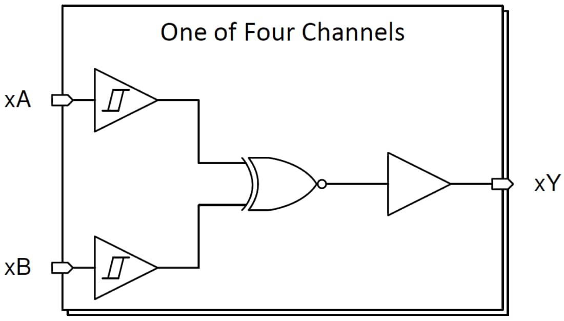 Blockdiagramm - Texas Instruments SN74HCS08/SN74HCS08-Q1 2-Eingangs-Positiv-AND-Gate