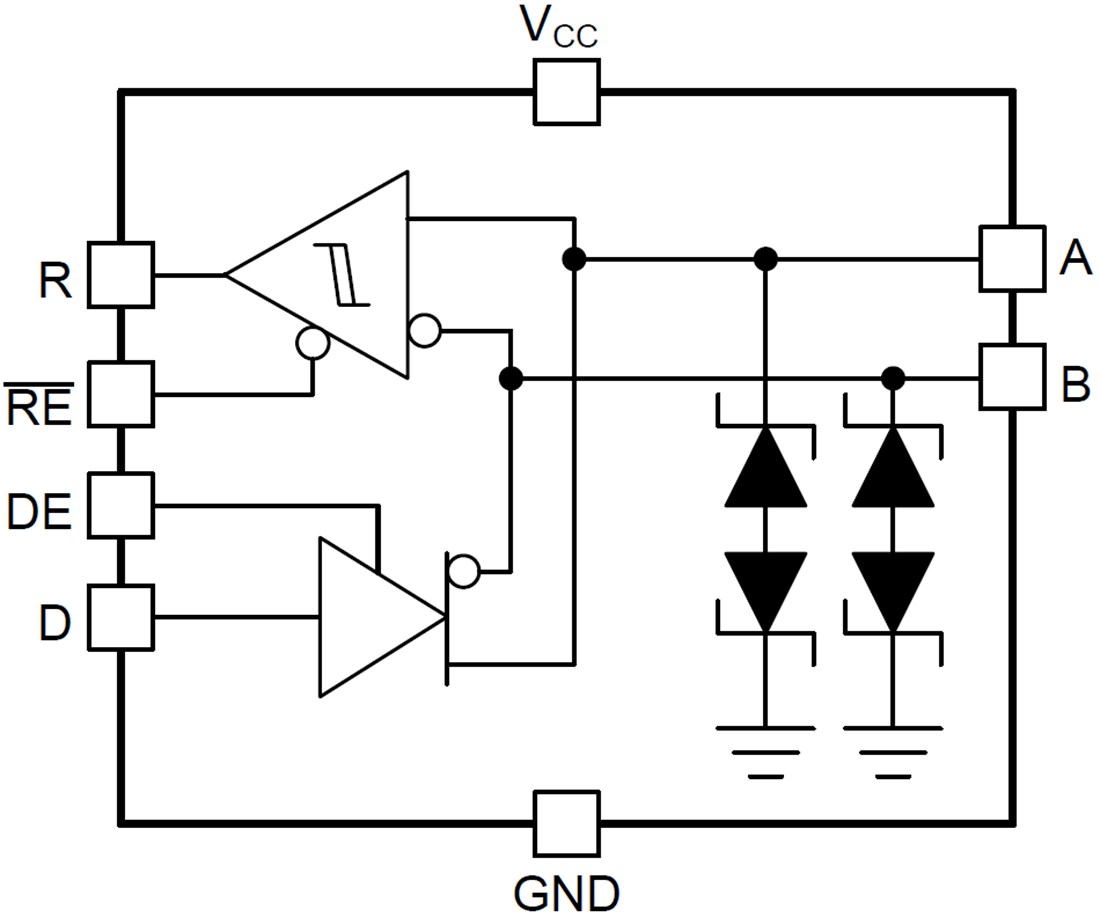 Blockdiagramm - Texas Instruments THVD1419/THVD1429 Halbduplex-RS-485-Transceiver