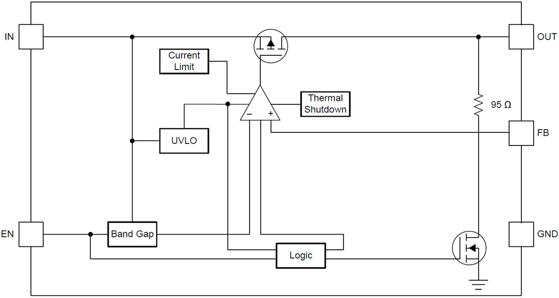 Blockdiagramm - Texas Instruments TLV759P Einstellbarer 1-A-LDO-Regler