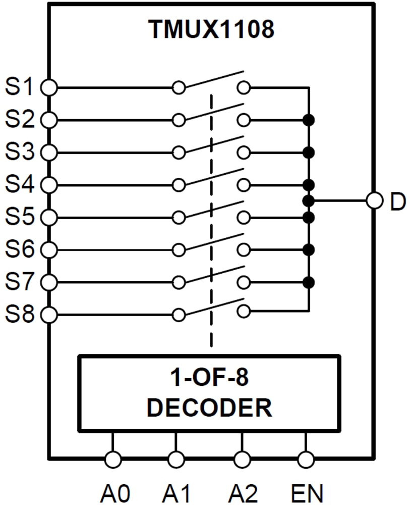 Blockdiagramm - Texas Instruments TMUX1108 Präzisions-Multiplexer mit niedrigem Ableitstrom