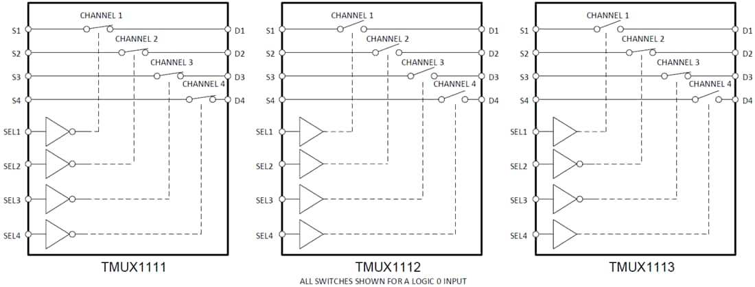Blockdiagramm - Texas Instruments TMUX111x Vierkanal-SPST-Präzisionsschalter
